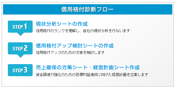 信用格付診断フロー