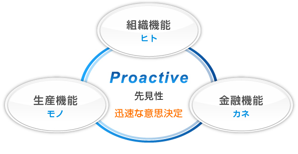 先見性：迅速な意思決定