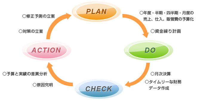 e‐Tax