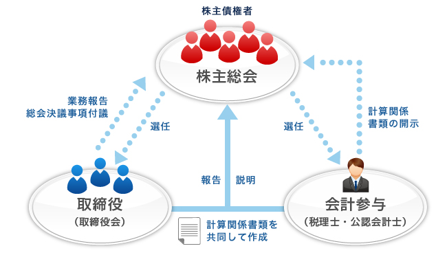 会計参与イメージ