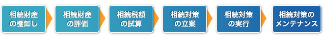 生前相続対策:親の場合