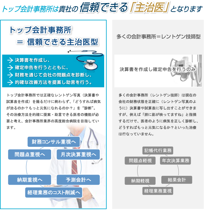 トップ会計事務所は貴社の信頼できる「主治医」となります